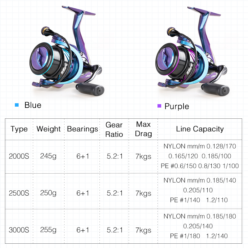 쓰리노야 낚시릴 HAWK 2000S 2500S 3000 - Ice Fishing Reel 리뷰 및 가격